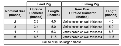 Filming Pig Sets (1C2D)